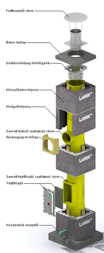 leier, k�m�nyrendszer, lk k�m�nyrendszer, �kelt k�m�ny, h�romh�jas, k�nny�beton, samott b�l�scs�, f�stg�z elvezet�s, cser�pk�lyh�k, kandall�, g�zk�sz�l�k